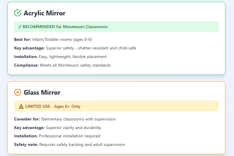 Montessori Mirror: Essential Guide for Early Education Centers 2 acrylic versus glass mirrors for montessori classrooms
