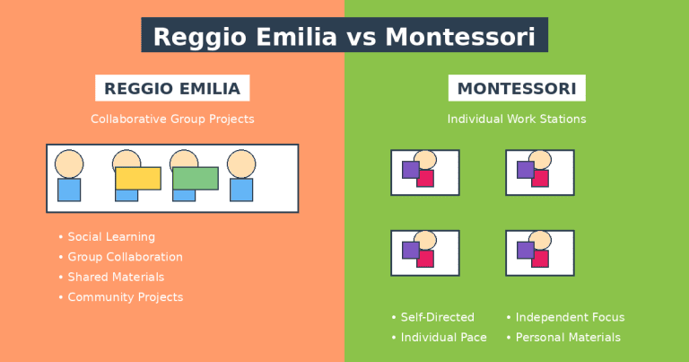 Reggio Emilia vs Montessori: 7 Powerful Insights for Educators 2 Reggio Emilia vs Montessori educational approaches comparison for preschool and kindergarten